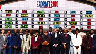 WHAT HAPPENED To The 2018 NBA Draft [upl. by Armalla]