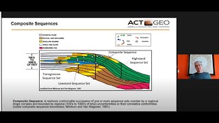 Vitor Abreu Simplified Guide to Sequence Stratigraphy [upl. by Iaw]