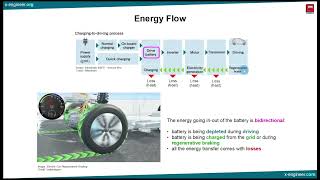 EV Powertrain Energy Flow [upl. by Atteirneh]