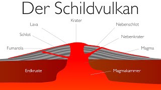 Vulkane Der Schildvulkan [upl. by Ellennod]