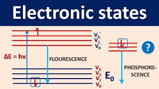 Electronic states in simple way [upl. by Aillimac]