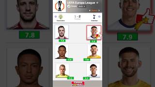 Ferencváros vs Tottenham 12  BIGGEST RATING amp Highlights amp Goals  UEFA Europa League 2425 [upl. by Mitman]