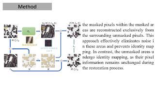 ECCV 2024Asymmetric Mask Scheme for SelfSupervisedReal Image Denoising [upl. by Ayotas223]