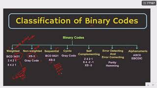 CLASSIFICATION OF BIANRY CODES IN TELUGU  DAY18 [upl. by Udale]