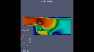 Direct Numerical Simulation of Twodimensional backstep flow Re  1200 [upl. by Neyuq]