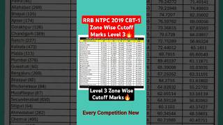 RRB NTPC 2019 CBT1 Zone Wise Cutoff Marks Level3🔥ntpczonewisecutoff ntpccbt1 ntpc ntpccutoff [upl. by Enninaej]