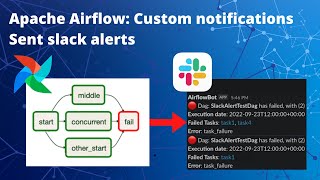 Monitor your dag with slack alerts  Apache Airflow tutorials for beginners [upl. by Morna]