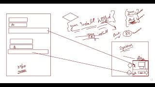 Day 13 RHCSA Certification Linux in Hinglish  Hindi amp English  Day 13 [upl. by Devy]