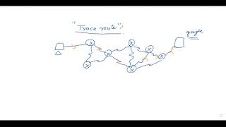 PING and TRACERT traceroute  Network Troubleshooting in Hindi [upl. by Gilroy292]