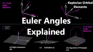 Euler Angles Explained  Numerical Methods with Python 7 [upl. by Friday]