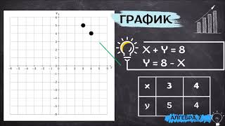 Урок quotСистемы двух линейных уравнений с двумя переменнымиquot [upl. by Linnette]