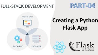 Creating a python Flask App  Ecommerce Website Backend [upl. by Mixie]