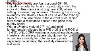 Welspun Corp Limited Technical Analysis Key Insights amp Trading Opportunities [upl. by Sirk]