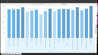 MicroStrategy Training  Introduction to MSTR Objects Creating Bar chart [upl. by Scarrow]