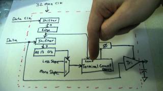 Continuous Variable Slope Delta Modulator  HC55564 [upl. by Nahamas505]