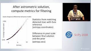 Practical Applications of Astropy  SciPy 2018  David Shupe [upl. by Ayekal624]