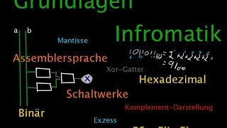 Grundlagen Informatik  01 Dezimal Binär und Hexadezimal umwandeln [upl. by Gastineau]