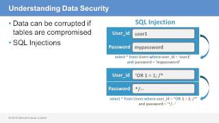 MySQL Understanding Data Security [upl. by Chadd]