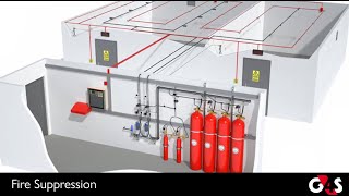 Fire amp Life Safety Systems  Fire Supression [upl. by Volotta]