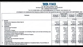 Tata Power Results  Tata Power Latest Results  Tata Power Share News  Tata Power Q2 Results [upl. by Arocahs]