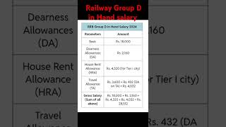 Railway Group D in Hand salary ssc viralvideo shorts motivation groupd salary railway exam [upl. by Otrebilif]