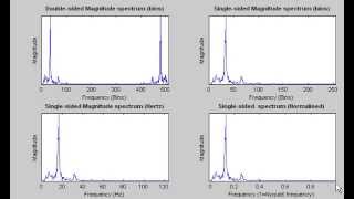 Plotting Frequency Spectrum using Matlab [upl. by Alburg801]