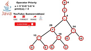 Operator Priority And Math Class Lesson 06 Java in UrduHindi [upl. by Neelrad]