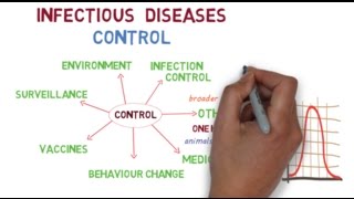 The basics of controlling infectious diseases [upl. by Htrag]