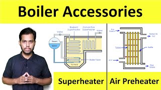 Superheater Air Preheater Economiser Construction and Working  Thermal Engineering  Shubham Kola [upl. by Clementis]