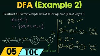 Deterministic Finite Automata Example 2 [upl. by Dymoke]