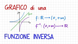 GRAFICO di una FUNZIONE INVERSA  FS29 [upl. by Oulman987]