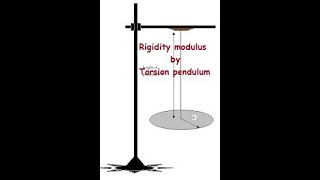 Rigidity modulus by Torsion pendulum  FEEL SIMPLE  Dr KSR [upl. by Fauch535]