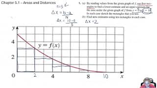 By reading values from the given graph of f use five rectangles to find a lower estimate and an upp [upl. by Ahscrop]