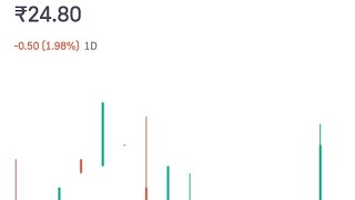 Varanium cloud Share price latest updates fundamental analysis technical levels निवेश की राय [upl. by Collete]