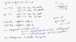 Ontario Math 11eme Unite 1  Transformations rôle des paramètres translation réflexion [upl. by Davenport]