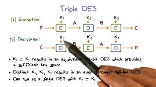 Triple DES [upl. by Shanda336]