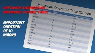 System Programming  Mnemonic Opcode Table [upl. by Adiaros]