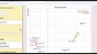 Tutorial on Correspondence Analysis with R Factoshiny amp FactoMineR [upl. by Navarro439]