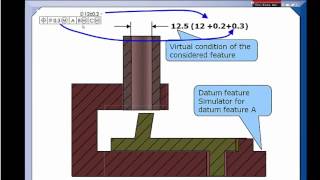 GDampT Tip  Stop Using Datum Shift as a Bonus [upl. by Tizes]