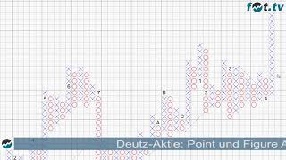 Deutz Aktie Analyse von Jörg Mahnerg für Fianztrends tv [upl. by Keefe]