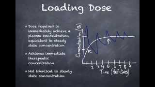 Loading Dose vs Maintenance Dose [upl. by Jones50]