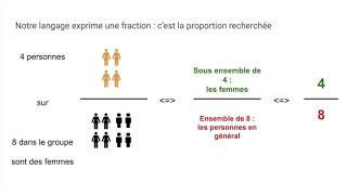 Les pourcentages de répartition en SES [upl. by Ange]