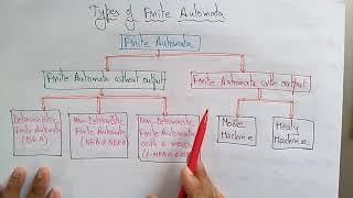 finite automata  applications amp different type  TOC  Lec8  Bhanu Priya [upl. by Eelarat781]