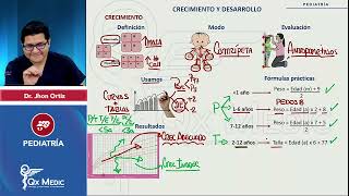 CRED PEDIATRÍA Índice en descripción ENAM QXMEDIC 2023 [upl. by Eladal458]