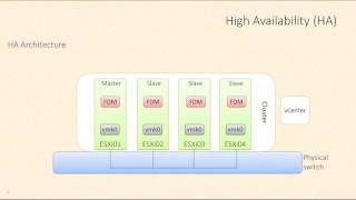 VCP6DCV  vSphere 6 High Availability HA Introduction and heartbeats by Rick Crisci [upl. by Jezebel]