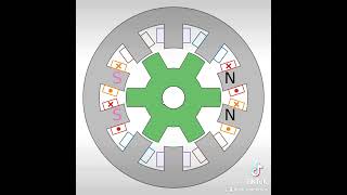 SRM Stepper Motor animation howthingswork [upl. by Idette25]