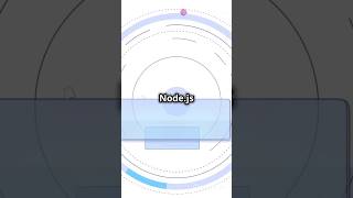 Node js Explained in 30 Seconds nodejs [upl. by Nnyleuqcaj331]