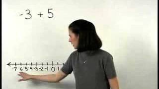 Math for Dummies  MathHelpcom  1000 Online Math Lessons [upl. by Hayyifas]