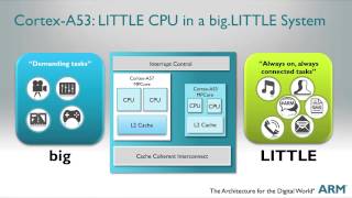 Brian Jeff highlights the ARM® Cortex™A53 processor [upl. by Llehsyt]