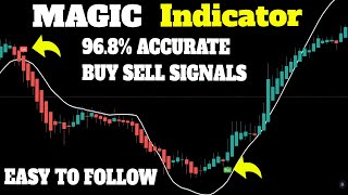 BEST TradingView Indicator for SCALPING gets 968 WIN RATE SCALPING TRADING STRATEGY [upl. by Kiele859]